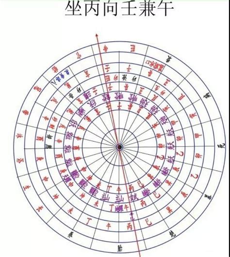 前煞是左邊還右邊|前煞左右:7月運勢大不同